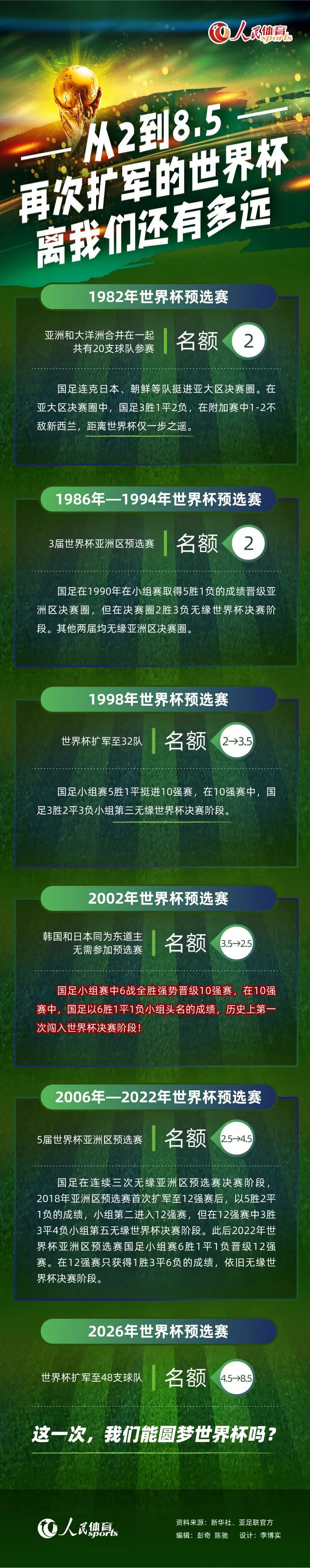 关键要为这支球队打下坚实的基础，让我们可以继续巩固。